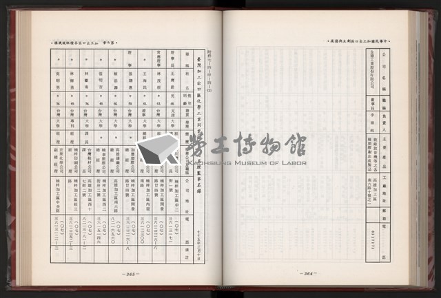 《中華民國加工出口區創立與發展》藏品圖，第195張