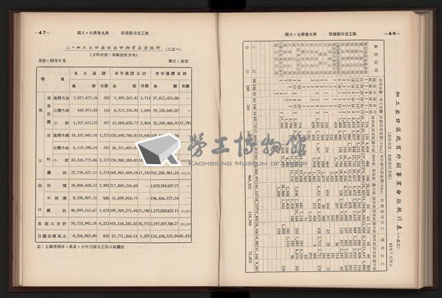 《加工出口區簡訊合訂本》第9卷第1期至第12期(數位)藏品圖，第186張