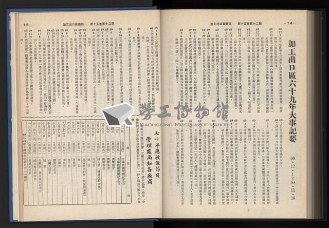 《加工出口區簡訊合訂本》第15卷第1期至第15卷第12期藏品圖，第276張