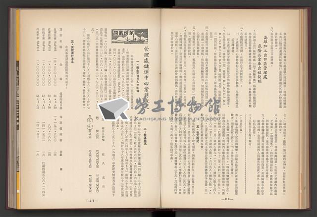 《加工出口區簡訊合訂本》第4卷第1期至第12期(數位)藏品圖，第76張