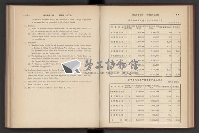 《加工出口區簡訊合訂本》第7卷第1期至第12期(數位)藏品圖，第76張