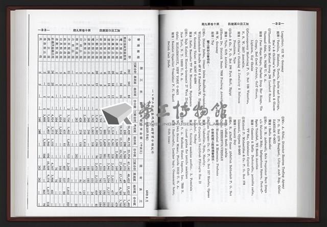 《加工出口區簡訊合訂本》第10卷第1期至第10卷第12期藏品圖，第176張