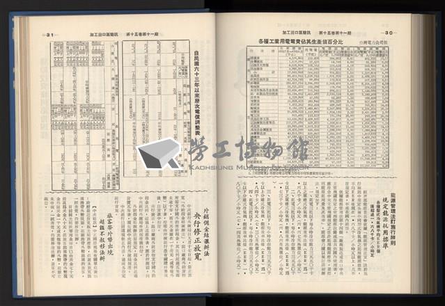 《加工出口區簡訊合訂本》第15卷第1期至第15卷第12期藏品圖，第256張