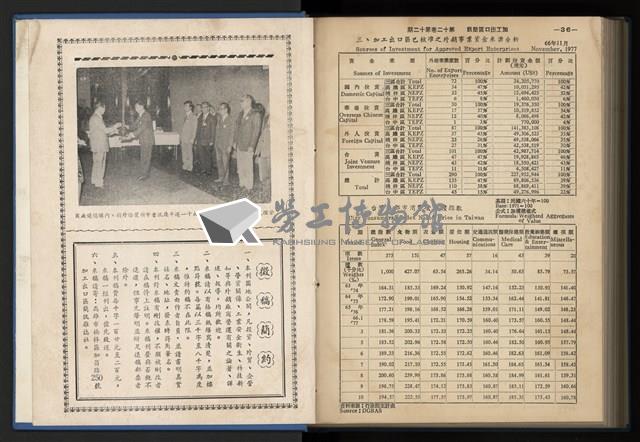 《加工出口區簡訊合訂本》第12卷第1期至第12卷第12期藏品圖，第256張