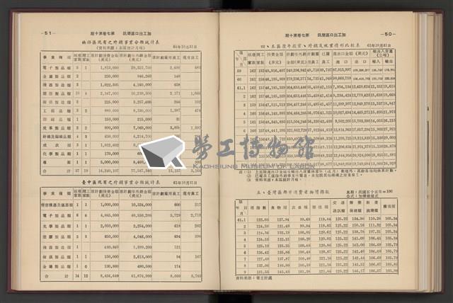 《加工出口區簡訊合訂本》第7卷第1期至第12期(數位)藏品圖，第256張