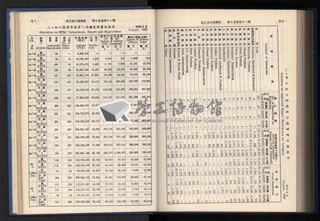 《加工出口區簡訊合訂本》第15卷第1期至第15卷第12期藏品圖，第266張
