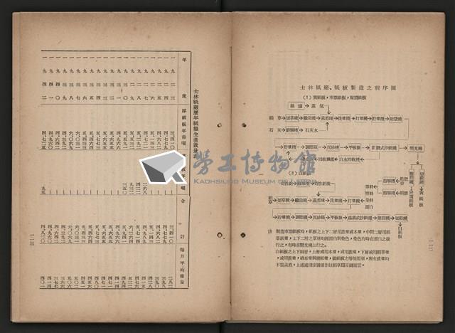 《即將開放民營之五大公營企業》藏品圖，第66張