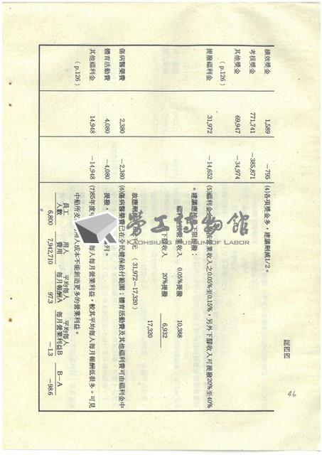 立法院公報初稿影本藏品圖，第46張
