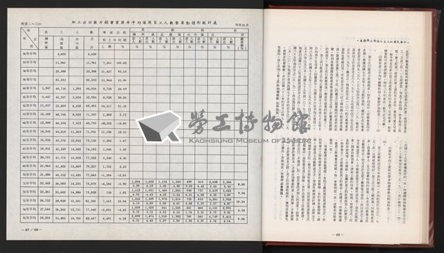 《中華民國加工出口區創立與發展》藏品圖，第45張