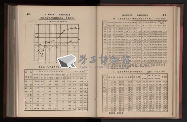 《高雄加工出口區簡訊合訂本》第三集，第6卷第1期至第6卷第12期藏品圖，第64張