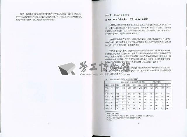 《「有夠機車—機車與勞工生活史」委託研究案 期末報告》藏品圖，第6張