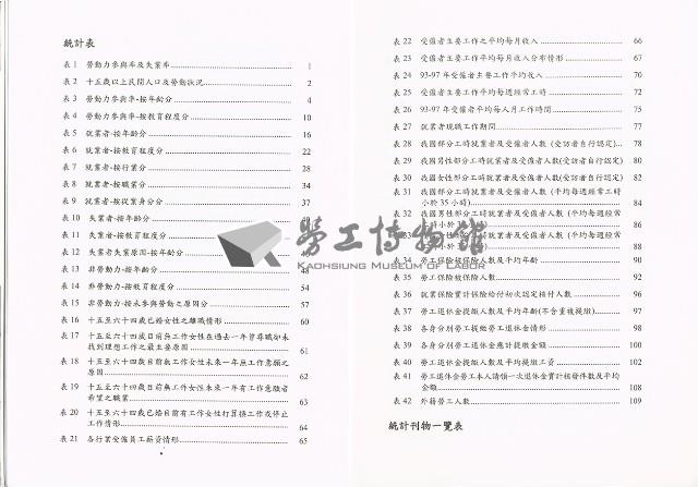 《98年婦女勞動統計》藏品圖，第6張