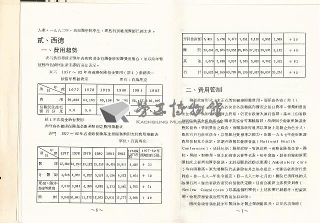 《比利時、西德、丹麥三國健康照護費用抑制對策》藏品圖，第6張