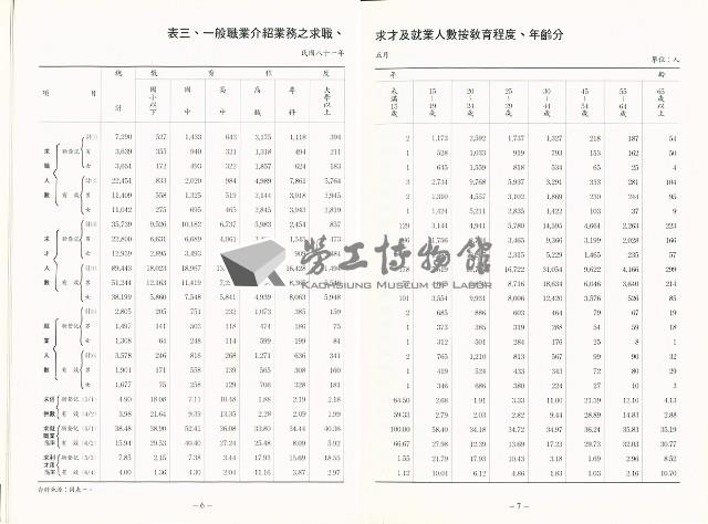 《中華民國台灣地區職業訓練技能檢定就業服務統計速報》資料時間：民國81年5月藏品圖，第6張