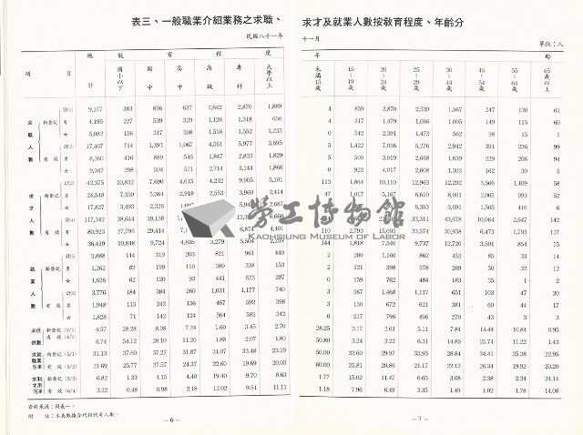 《中華民國台灣地區職業訓練技能檢定就業服務統計速報》資料時間：民國81年11月藏品圖，第6張