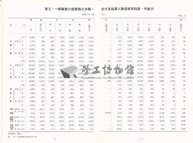 《中華民國台灣地區職業訓練技能檢定就業服務統計速報》資料時間：民國81年10月藏品圖，第6張