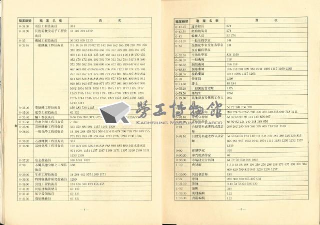 《企業簡介-中華民國七十九年就業資訊(中冊)》藏品圖，第6張