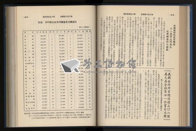 《加工出口區簡訊合訂本》第15卷第1期至第15卷第12期藏品圖，第106張