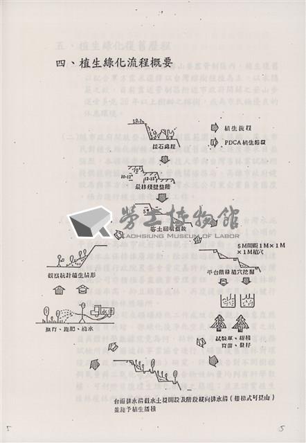 台泥公司壽山礦場植生綠化成果簡介藏品圖，第6張