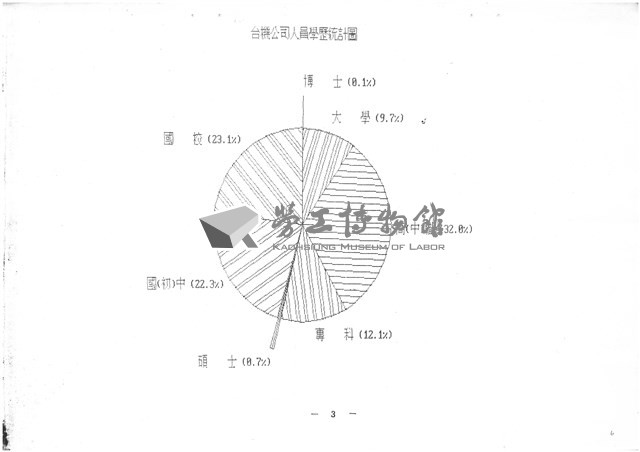 民國79年1月17日臺灣機械公司開會通知單藏品圖，第6張