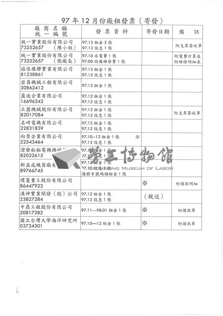 台機船舶廠股份有限公司數據表格(影本)藏品圖，第6張