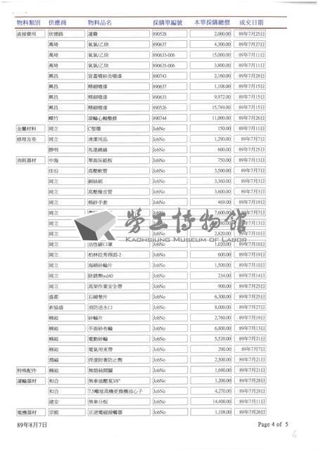 東南水泥關係企業船舶廠採購月報表藏品圖，第6張