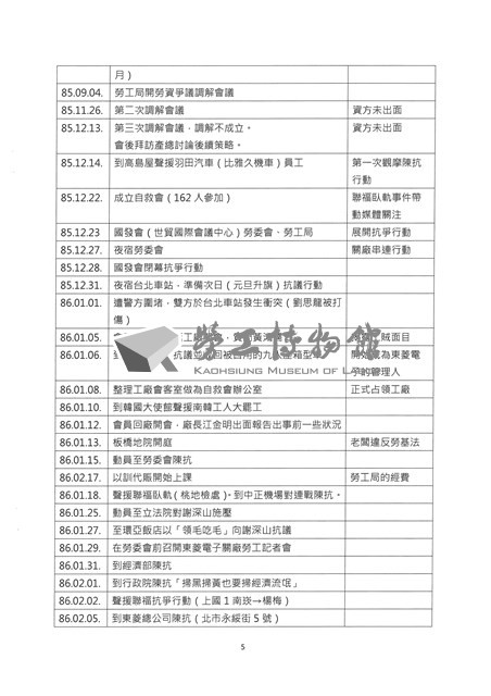 「全國關廠工人第二次臥軌抗爭十周年紀念活動」手冊藏品圖，第6張