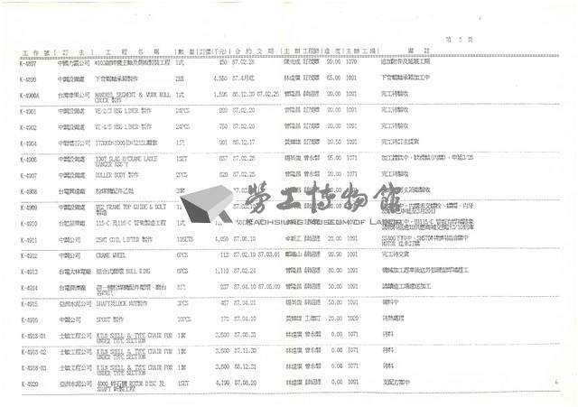 製造廠 訂貨工程進度月報表影本藏品圖，第6張