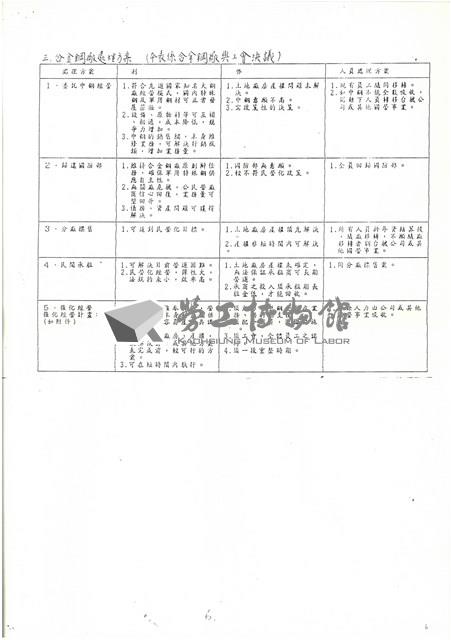 台機公司股權標售後續方案文獻影本藏品圖，第6張
