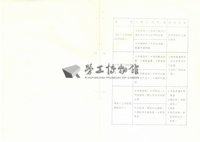 臺灣水泥公司股長級人員員工管理研討會討論題綱與筆記藏品圖，第6張