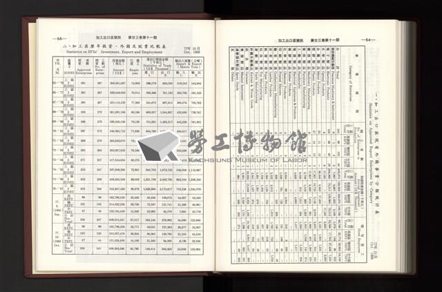 《加工出口區簡訊合訂本》第23卷第1期至第23卷第12期藏品圖，第316張