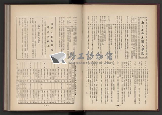 《加工出口區簡訊合訂本》第4卷第1期至第12期(數位)藏品圖，第16張