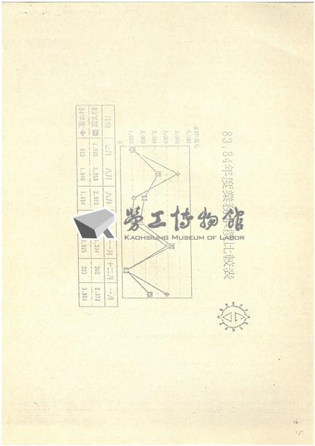 台機合金鋼廠民營化分廠出售蔚成之替代方案探討影片藏品圖，第16張