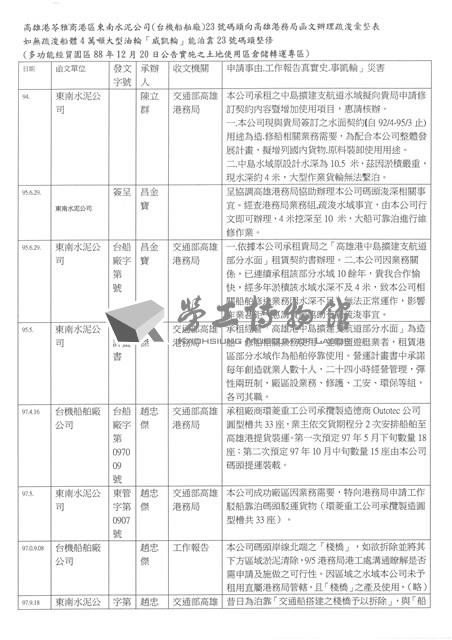 臺機船舶廠黃人國先生黃色資料夾文獻藏品圖，第16張