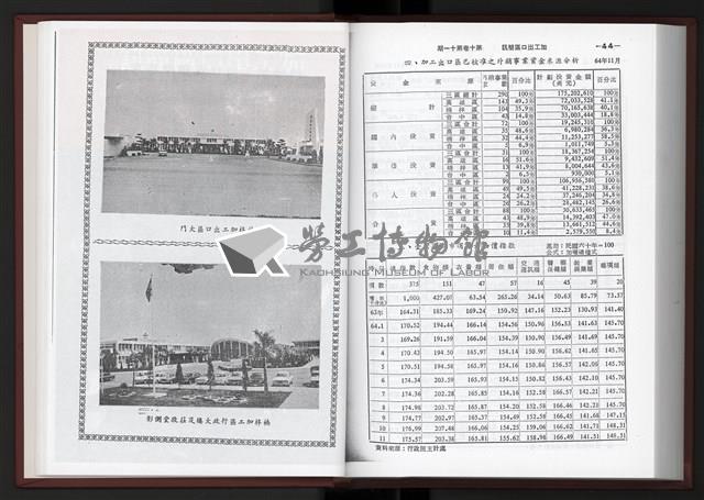 《加工出口區簡訊合訂本》第10卷第1期至第10卷第12期藏品圖，第226張