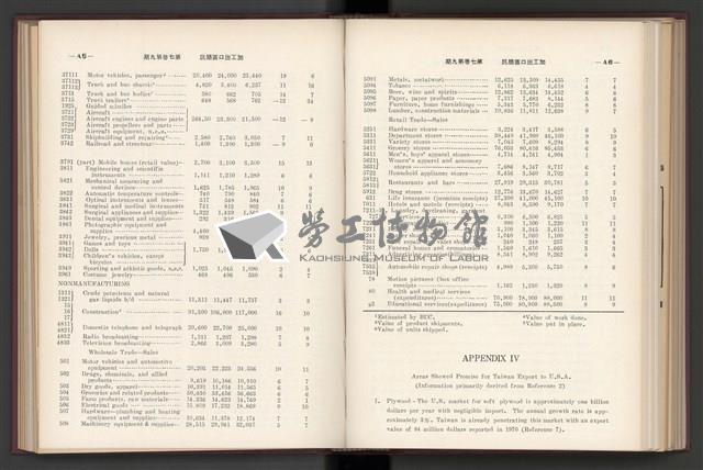 《加工出口區簡訊合訂本》第7卷第1期至第12期(數位)藏品圖，第226張