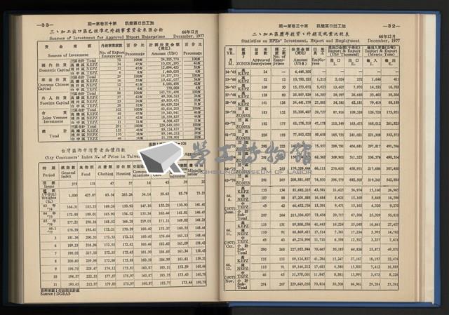 《加工出口區簡訊合訂本》第13卷第1期至第13卷第12期藏品圖，第26張