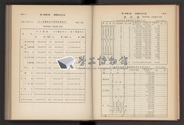 《加工出口區簡訊合訂本》第7卷第1期至第12期(數位)藏品圖，第26張
