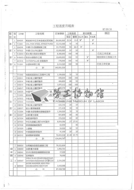 台機船舶廠(股)公司會報(影本)藏品圖，第26張