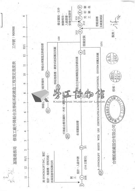 臺機船舶廠黃人國先生黃色資料夾文獻藏品圖，第26張