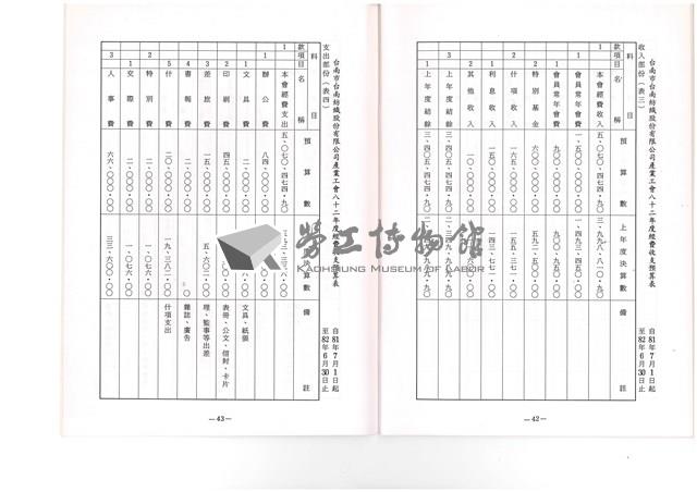 台南紡織公司產業工會第10屆第3次會員代表大會手冊藏品圖，第48張