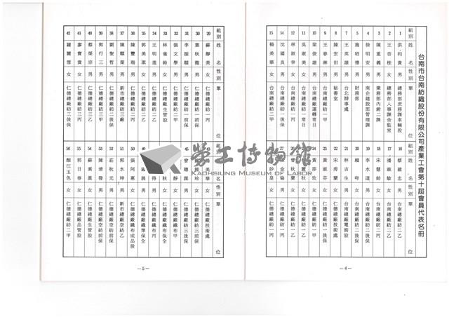 台南紡織公司產業工會第10屆第3次會員代表大會手冊藏品圖，第10張