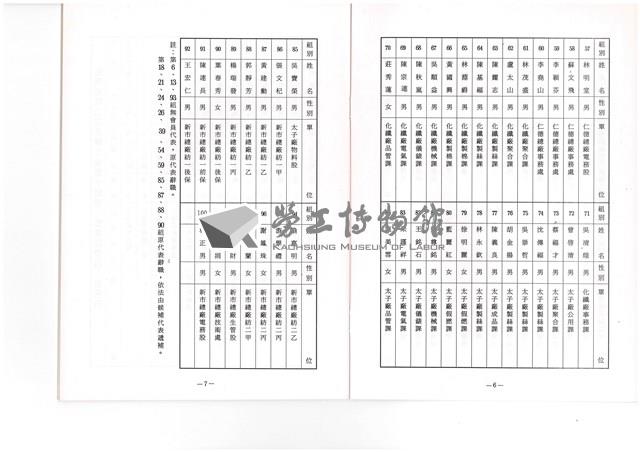 台南紡織公司產業工會第10屆第3次會員代表大會手冊藏品圖，第12張