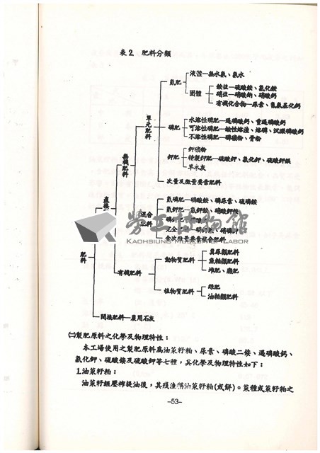 標準操作手冊藏品圖，第57張