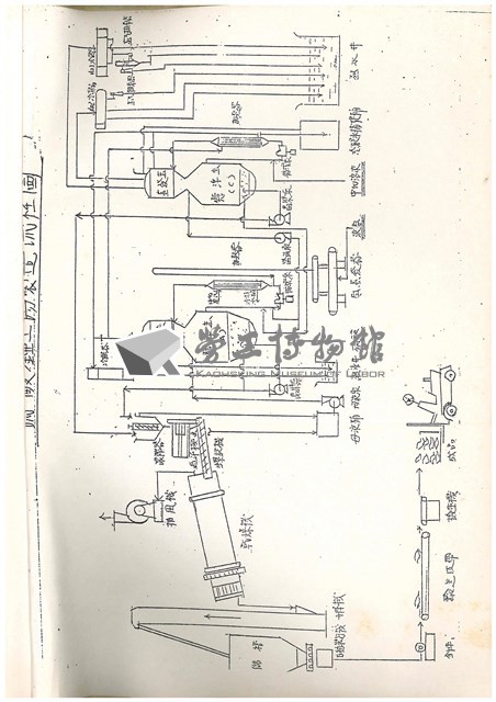 標準操作手冊藏品圖，第80張