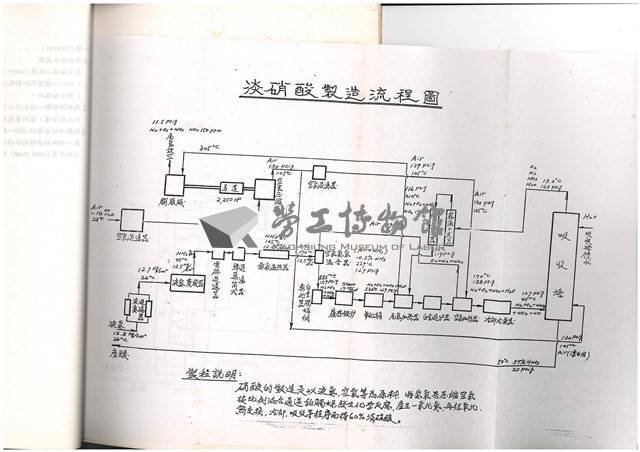 標準操作手冊藏品圖，第44張