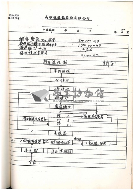 標準操作手冊藏品圖，第55張