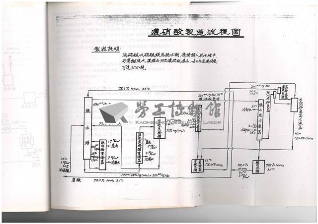 標準操作手冊藏品圖，第45張