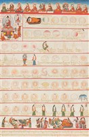 第五圖 人體胚胎發育 - 《唐卡藝術》選集藏品圖，第1張