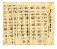 Taiwan Provincial Institute of Technology graduates list Collection Image, Figure 1, Total 6 Figures